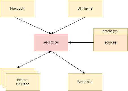 structure